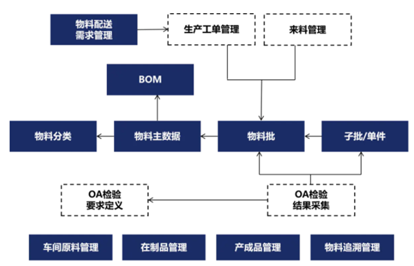 MES系统设备管理模块