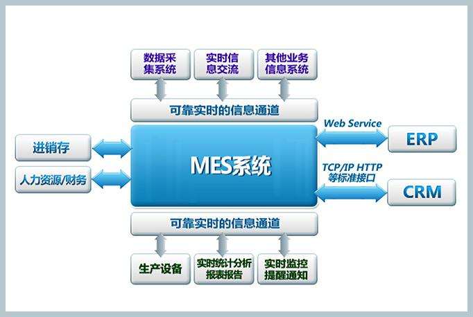 mes生产计划管理系统之工单管理