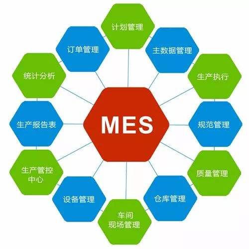 mes系统对生产工艺管理的作用