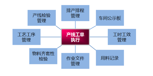 供应链SCM系统和MES系统的协同关系