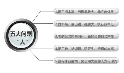 怎样管理好smt仓库？smt仓库物料管理系统