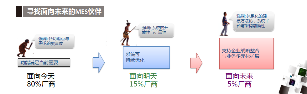 灵活可持续成长型的MES系统才是企业首选