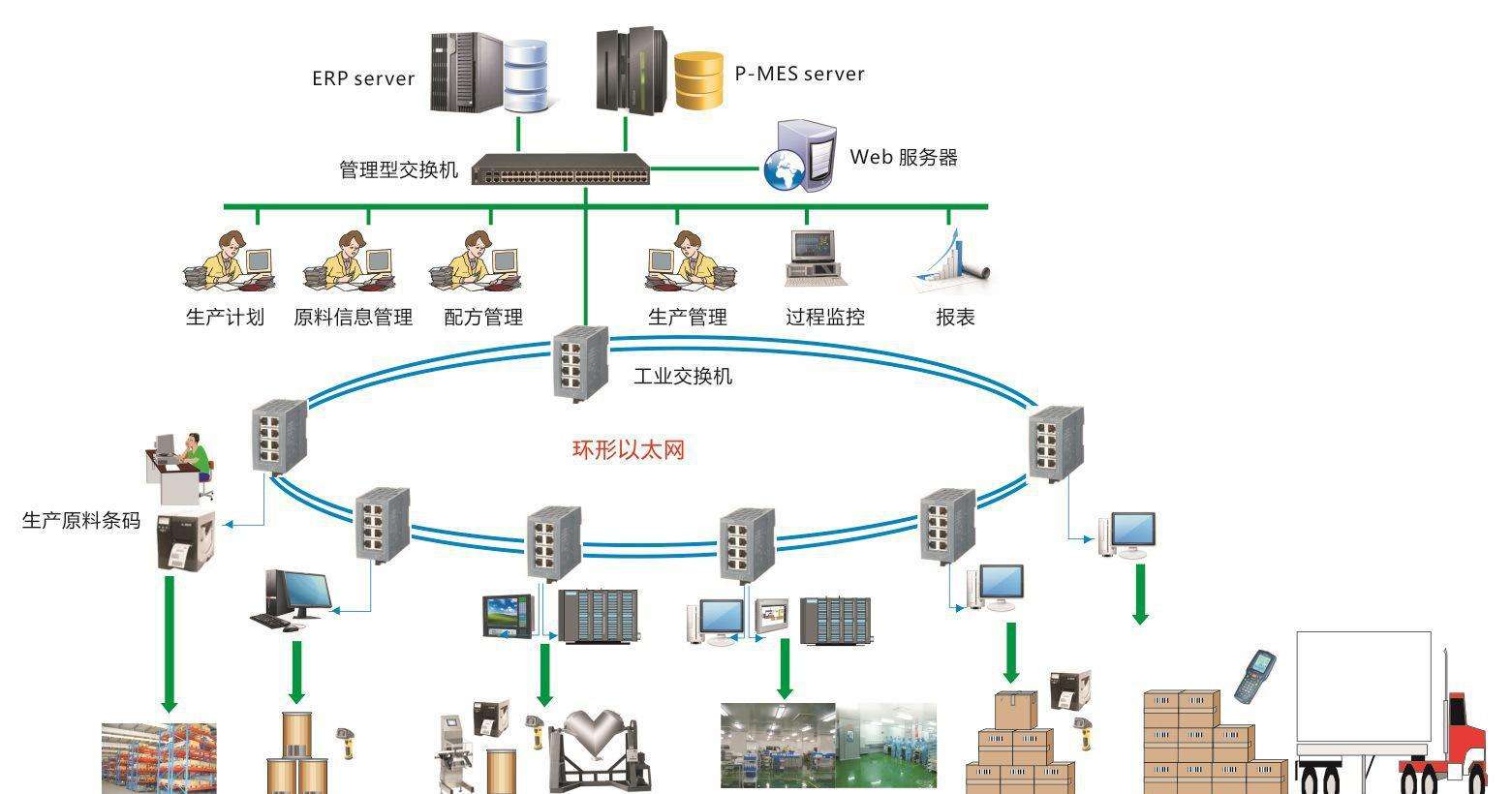 MES系统中生产过程追溯应用分析