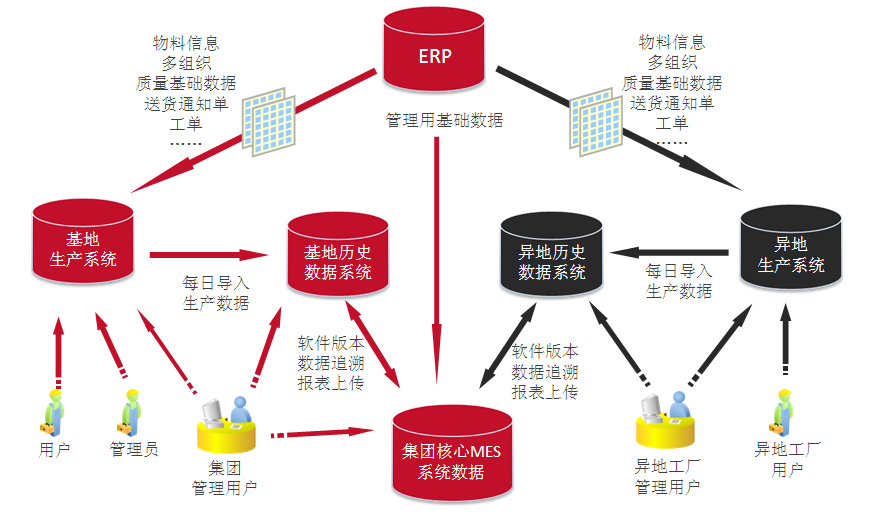 MES系统软件在SMT电子行业的需求及功能特点