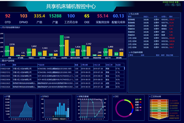 mes系统多少钱一套？mes系统报价规则